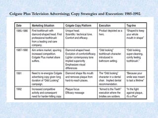 Colgate Plus Television Advertising; Copy Strategies and Execution: 1985-1992.
 
