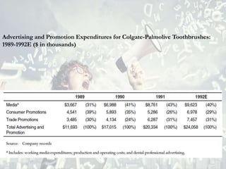 Advertising and Promotion Expenditures for Colgate-Palmolive Toothbrushes:
1989-1992E ($ in thousands)
 