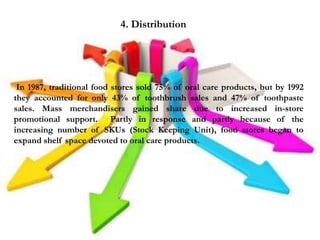 4. Distribution
In 1987, traditional food stores sold 75% of oral care products, but by 1992
they accounted for only 43% of toothbrush sales and 47% of toothpaste
sales. Mass merchandisers gained share due to increased in-store
promotional support. Partly in response and partly because of the
increasing number of SKUs (Stock Keeping Unit), food stores began to
expand shelf space devoted to oral care products.
 