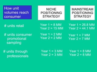 Colgate case study | PPT