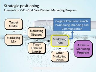 Colgate case study | PDF