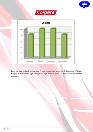 Colgate Analysis Colgate brand image | DOCX