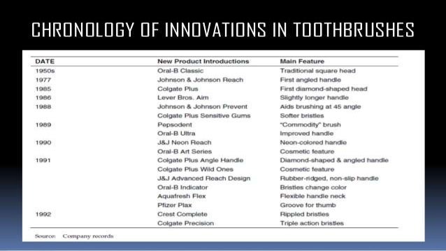 Colgate case study ppt picture