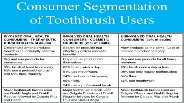 Case study crest and colgate picture