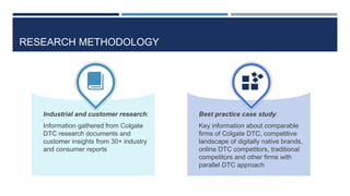 RESEARCH METHODOLOGY
Industrial and customer research:
Information gathered from Colgate
DTC research documents and
customer insights from 30+ industry
and consumer reports
Best practice case study:
Key information about comparable
firms of Colgate DTC, competitive
landscape of digitally native brands,
online DTC competitors, traditional
competitors and other firms with
parallel DTC approach
 
