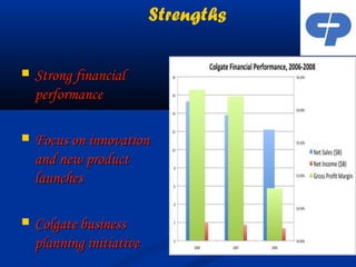 Colgate final | PPT
