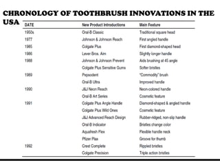 Colgate Palmolive The precision toothbrush | PDF