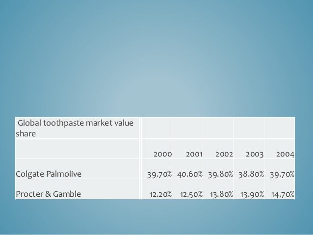 case colgate max fresh global brand Case study: colgate max fresh – global brand rollout (20 points) _____ this is a team assignment. case colgate max fresh global brand Case study: colgate max fresh – global brand rollout (20 points) _____ this is a team assignment.