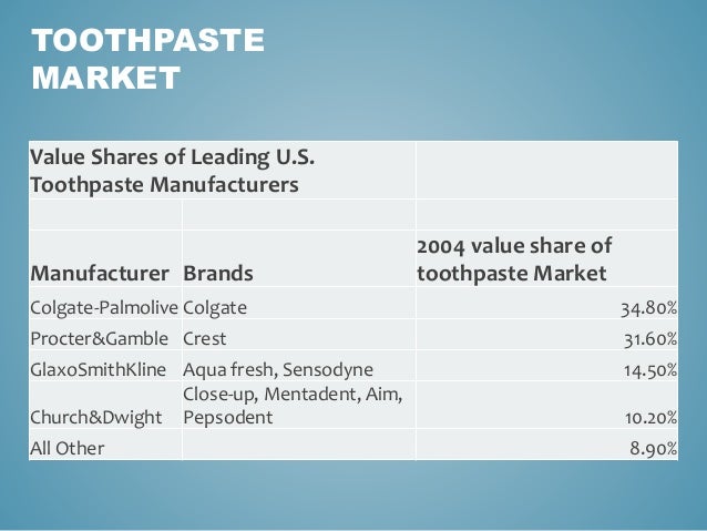 What factors that influence demand for colgate?