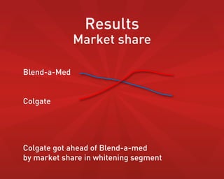 Colgate optic white_effie | PDF