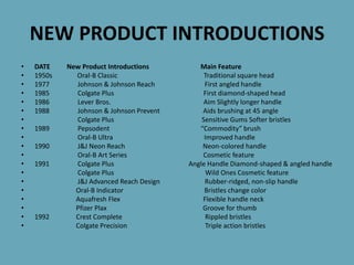 NEW PRODUCT INTRODUCTIONS
• DATE New Product Introductions Main Feature
• 1950s Oral-B Classic Traditional square head
• 1977 Johnson & Johnson Reach First angled handle
• 1985 Colgate Plus First diamond-shaped head
• 1986 Lever Bros. Aim Slightly longer handle
• 1988 Johnson & Johnson Prevent Aids brushing at 45 angle
• Colgate Plus Sensitive Gums Softer bristles
• 1989 Pepsodent “Commodity” brush
• Oral-B Ultra Improved handle
• 1990 J&J Neon Reach Neon-colored handle
• Oral-B Art Series Cosmetic feature
• 1991 Colgate Plus Angle Handle Diamond-shaped & angled handle
• Colgate Plus Wild Ones Cosmetic feature
• J&J Advanced Reach Design Rubber-ridged, non-slip handle
• Oral-B Indicator Bristles change color
• Aquafresh Flex Flexible handle neck
• Pfizer Plax Groove for thumb
• 1992 Crest Complete Rippled bristles
• Colgate Precision Triple action bristles
 