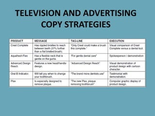 TELEVISION AND ADVERTISING
COPY STRATEGIES
 