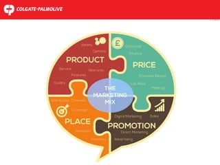 Colgate palmolive | PPTX