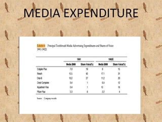 MEDIA EXPENDITURE
 