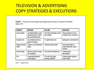 TELEVISION & ADVERTISING
COPY STRATEGIES & EXECUTIONS
 