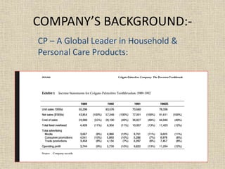 COMPANY’S BACKGROUND:-
CP – A Global Leader in Household &
Personal Care Products:
 