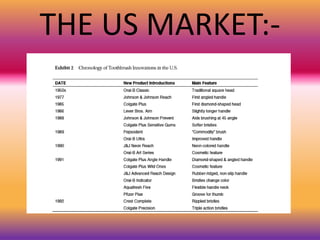 THE US MARKET:-
 