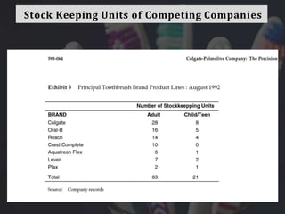 Stock Keeping Units of Competing Companies
 