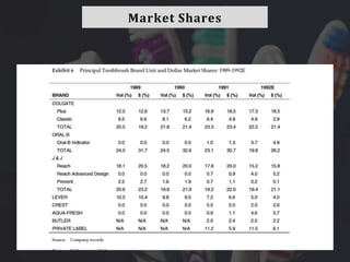 Market Shares
 