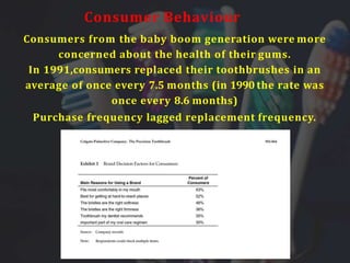 Consumer Behaviour
Consumers from the baby boom generation were more
concerned about the health of their gums.
In 1991,consumers replaced their toothbrushes in an
average of once every 7.5 months (in 1990 the rate was
once every 8.6 months)
Purchase frequency lagged replacement frequency.
 