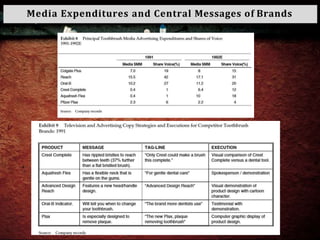 Media Expenditures and Central Messages of Brands
 