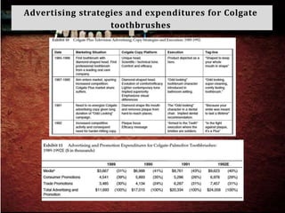 Advertising strategies and expenditures for Colgate
toothbrushes
 