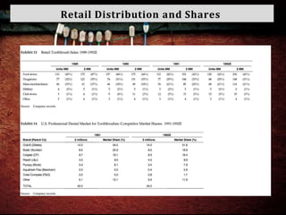 Retail Distribution and Shares
 