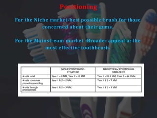 Positioning
For the Niche market-best possible brush for those
concerned about their gums.
For the Mainstream market -Broader appeal as the
most effective toothbrush.
 