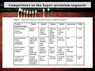 Competitors in the Super-premium segment
 