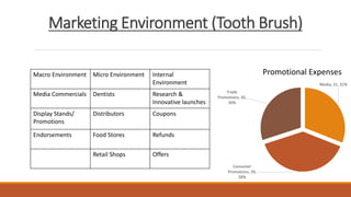 Colgate Analysis Colgate palmolive case analysis | PDF