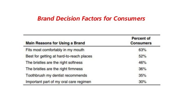 colgate precision case analysis Época de los 90: marca líder en venta de dentífricos no en el mercado de cepillos de dientes (oral-b) en 1991: colgate deseaba una mejora en el mercado de dichos. colgate precision case analysis Época de los 90: marca líder en venta de dentífricos no en el mercado de cepillos de dientes (oral-b) en 1991: colgate deseaba una mejora en el mercado de dichos.