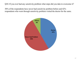 Q10. If you ever had any sensitivity problem what steps did you take to overcome it?

50% of the respondents have never had sensitivity problem before and 42%
respondents who went through sensitivity problem visited the doctor for the same.



                                    Others
                                     8%



                                                        Doctor
                                                         42%


                        Never Had Problem
                               50%




                                                                                       17
 