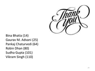 Bina Bhatia (14)
Gaurav M. Advani (25)
Pankaj Chaturvedi (64)
Robin Dhan (80)
Sudha Gupta (101)
Vikram Singh (110)

                         24
 