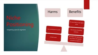 Niche
Positioning
-targeting special segment
Harms Benefits
 