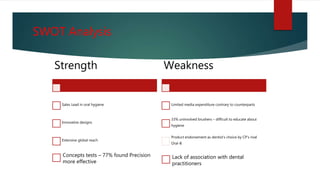 SWOT Analysis
Strength
Sales Lead in oral hygiene
Innovative designs
Extensive global reach
Weakness
Limited media expenditure contrary to counterparts
33% uninvolved brushers – difficult to educate about
hygiene
Product endorsement as dentist’s choice by CP’s rival
Oral-B
Concepts tests – 77% found Precision
more effective
Lack of association with dental
practitioners
 