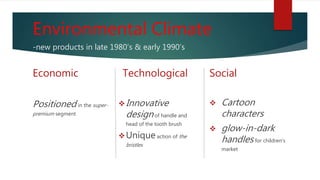 Environmental Climate
-new products in late 1980’s & early 1990’s
Economic
Positioned in the super-
premium segment
Technological
Innovative
designof handle and
head of the tooth brush
Uniqueaction of the
bristles
Social
 Cartoon
characters
 glow-in-dark
handles for children's
market
 