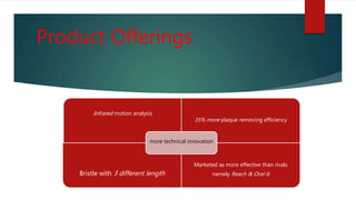 Product Offerings
Infrared motion analysis
35% more plaque removing efficiency
Bristle with 3 different length
Marketed as more effective than rivals
namely Reach & Oral-b
more technical innovation
 
