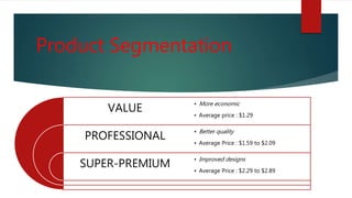 Product Segmentation
VALUE
PROFESSIONAL
SUPER-PREMIUM
• More economic
• Average price : $1.29
• Better quality
• Average Price : $1.59 to $2.09
• Improved designs
• Average Price : $2.29 to $2.89
 