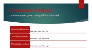 Consumer Analysis
- each consumer group having different demand
Awareness Level : Very Low
Uninvolved brushers
Awareness Level : Moderate
Cosmetic brushers
Awareness Level : Very high
Therapeutic brushers
 