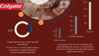 Colgate pdf | PDF