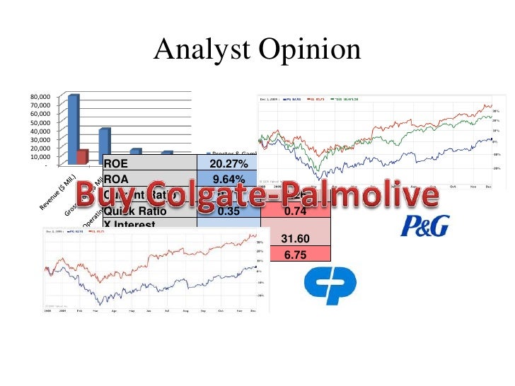 Colgate P&G comparative analysis
