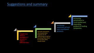 Suggestions and summary
Colgate max
plash is
available in 7
variants in
india in
different sizes.
Educate consumers
about good data
hygiene via TV
advertising as well as
knowing them them
to use that 12hrs
mouth fresh.
Increasing
awareness of oral
care mouthwash
products.
Increasing
penetration in
rural market and
expanding
product to leading
companies.
 