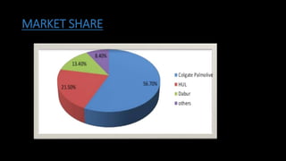 MARKET SHARE
 