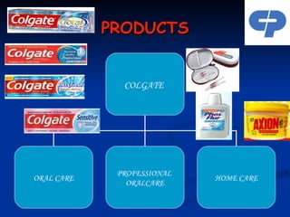 PRODUCTS COLGATE  ORAL CARE PROFESSIONAL  ORALCARE HOME CARE 