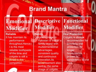 Colgate Presentation | PPT