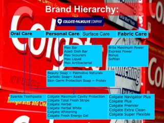 Colgate Presentation | PPT