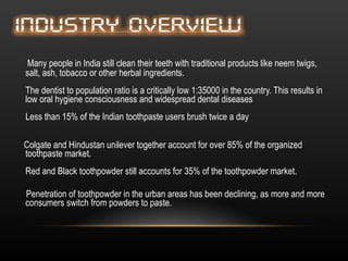 Many people in India still clean their teeth with traditional products like neem twigs, salt, ash, tobacco or other herbal ingredients. The dentist to population ratio is a critically low 1:35000 in the country. This results in low oral hygiene consciousness and widespread dental diseases Less than 15% of the Indian toothpaste users brush twice a day Colgate and Hindustan unilever together account for over 85% of the organized toothpaste market. Red and Black toothpowder still accounts for 35% of the toothpowder market. Penetration of toothpowder in the urban areas has been declining, as more and more consumers switch from powders to paste. 