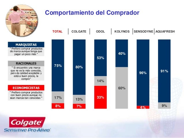 colgate porter The five forces concept is perhaps best explained through example (porter's work is nothing short of excellent, but it is a heavy read) let's briefly examine the household consumer-products industry by considering rival firms clorox clx, kimberly-clark kmb, colgate-palmolive cl, and procter. colgate porter The five forces concept is perhaps best explained through example (porter's work is nothing short of excellent, but it is a heavy read) let's briefly examine the household consumer-products industry by considering rival firms clorox clx, kimberly-clark kmb, colgate-palmolive cl, and procter.