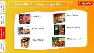 Colgate Kitchen Entrees Repositioning - Market research Document (PART ...