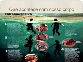 Que acontece com nosso corpo
 